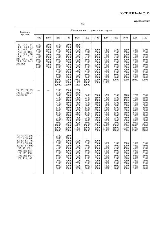 Лист ст3 гост 19903 74 обозначение на чертеже