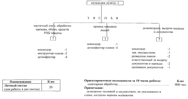 Кто осуществляет методическое руководство созданием и обеспечением готовности нештатных аварийно