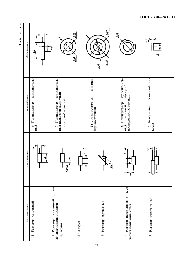 Размеры резистора на схеме