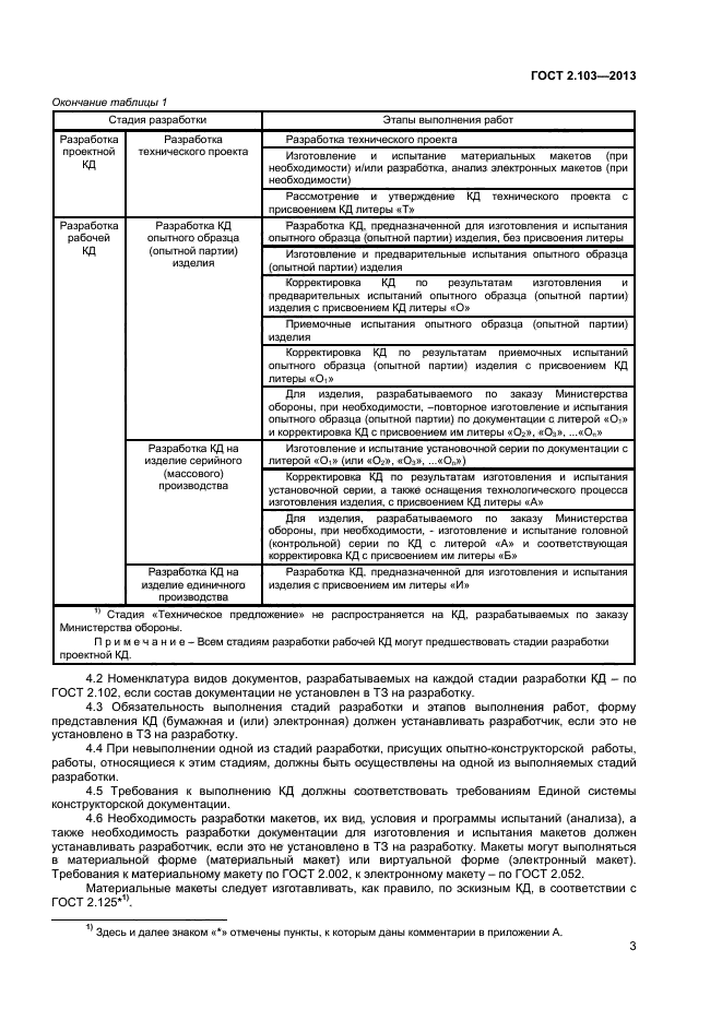 Испытания опытного образца гост