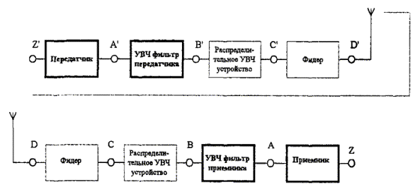 «ST ПИРАНЬЯ II» Многофункциональный поисковый прибор купить по годной цене - Detector Systems