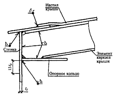 Однодечная и двудечная плавающая крыша отличия