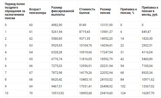 Последних изменений правил регистрации проживания в москве на долевой собственности