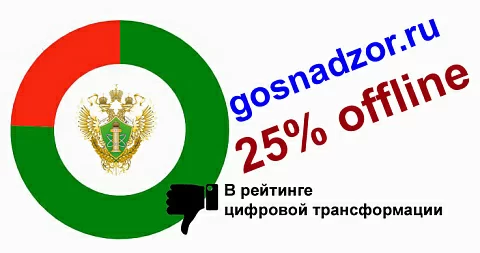 Портал Ростехнадзора ежедневно «лежит» 25% времени