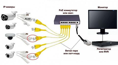 Категории и особенности NVR-видеорегистраторов