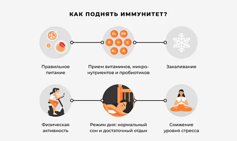 ��� ������� ��������� - ��������� ����������