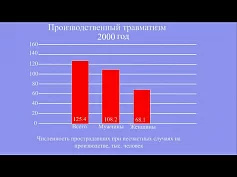 Статистика несчастных случаев в России за 18 лет