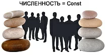 Численность рабочей силы в России вышла на константу